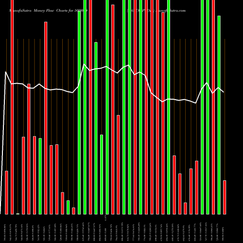 Money Flow charts share 500039 BANCO PROD. BSE Stock exchange 