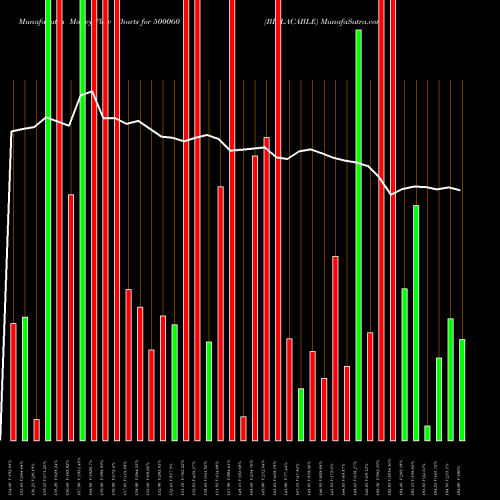 Money Flow charts share 500060 BIRLACABLE BSE Stock exchange 