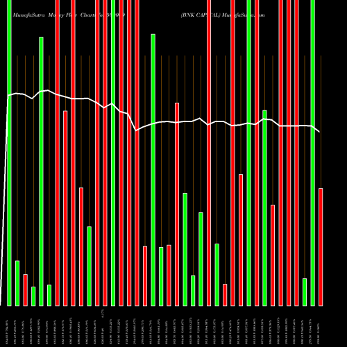 Money Flow charts share 500069 BNK CAPITAL BSE Stock exchange 