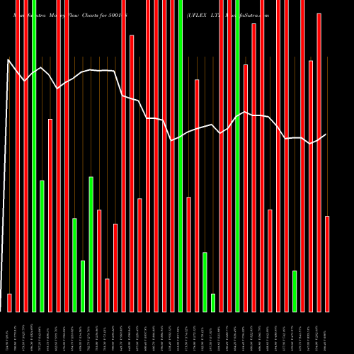 Money Flow charts share 500148 UFLEX LTD BSE Stock exchange 