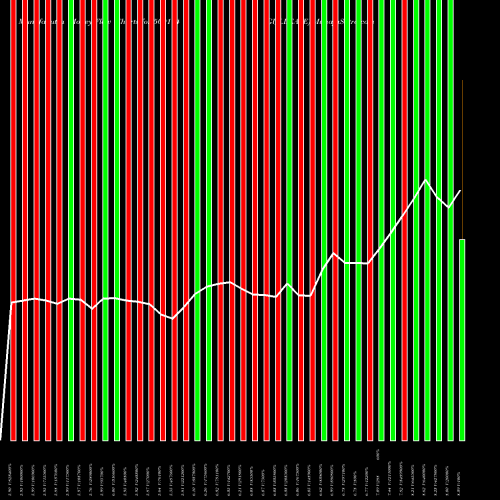 Money Flow charts share 500174 GUJ.LEASE BSE Stock exchange 