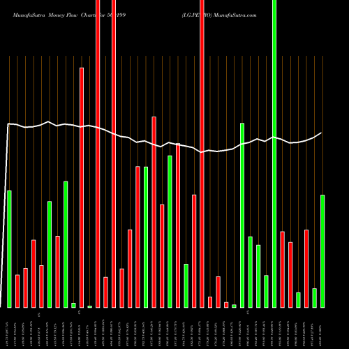 Money Flow charts share 500199 I.G.PETRO BSE Stock exchange 