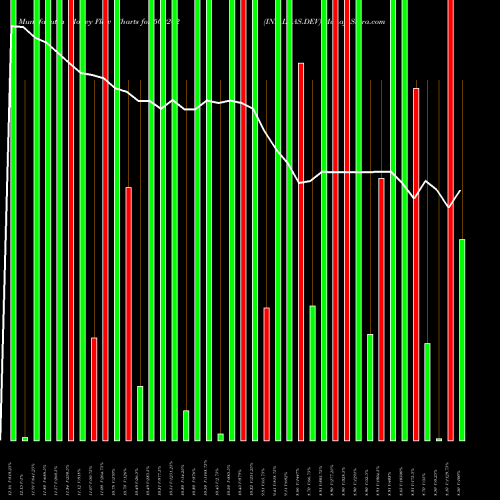 Money Flow charts share 500202 IND.LEAS.DEV BSE Stock exchange 