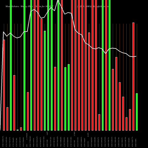 Money Flow charts share 500207 INDO RAMA BSE Stock exchange 