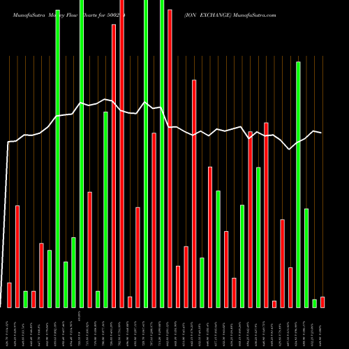 Money Flow charts share 500214 ION EXCHANGE BSE Stock exchange 