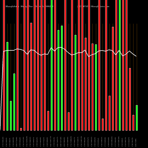 Money Flow charts share 500239 KG DENIM BSE Stock exchange 