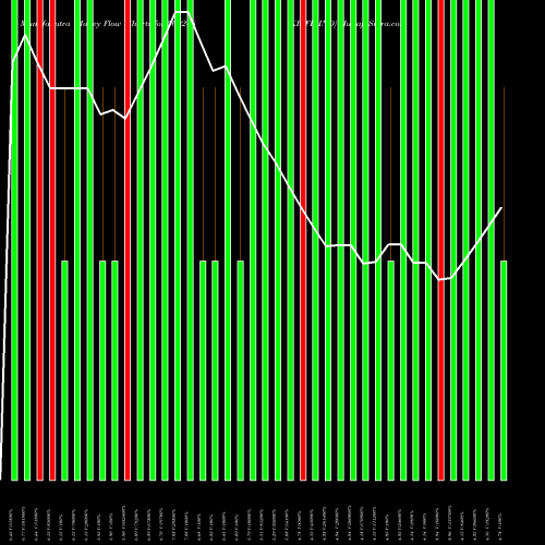 Money Flow charts share 500248 KRIFILIND BSE Stock exchange 