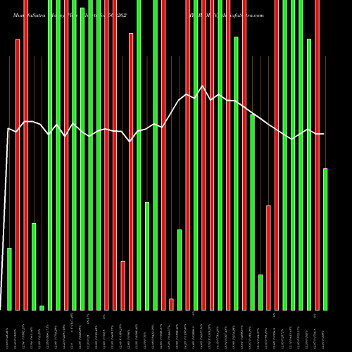 Money Flow charts share 500262 HYBRIDFIN BSE Stock exchange 