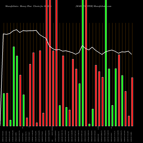 Money Flow charts share 500266 MAH.SCOOTER BSE Stock exchange 