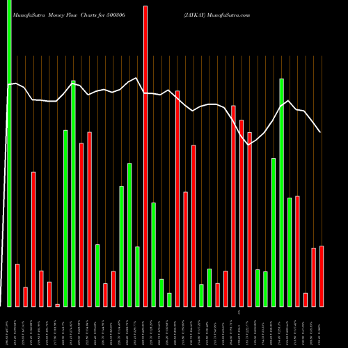 Money Flow charts share 500306 JAYKAY BSE Stock exchange 