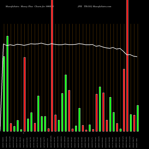 Money Flow charts share 500333 PIX TRANS BSE Stock exchange 