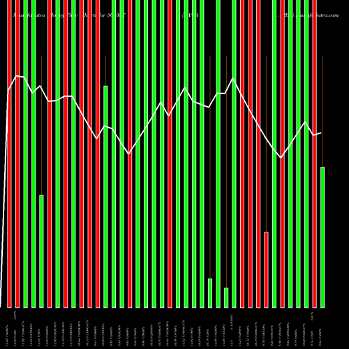 Money Flow charts share 500357 RAMA PAPER BSE Stock exchange 