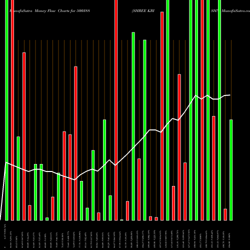 Money Flow charts share 500388 SHREE KRISHN BSE Stock exchange 