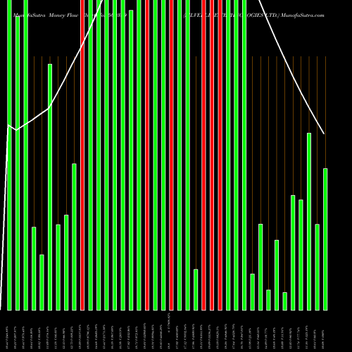 Money Flow charts share 500389 SILVERLINE TECHNOLOGIES LTD. BSE Stock exchange 