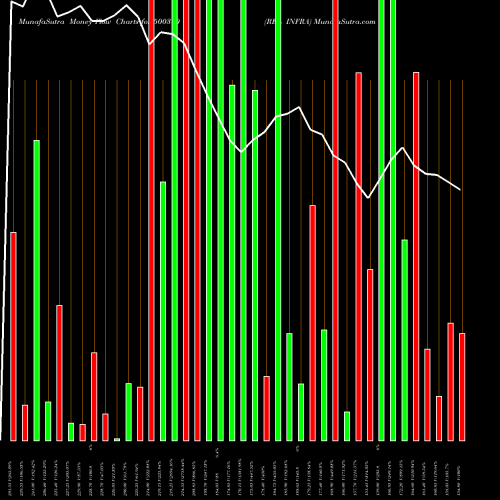 Money Flow charts share 500390 REL INFRA BSE Stock exchange 