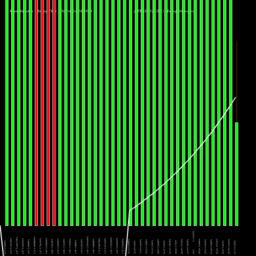 Money Flow charts share 500399 STEELCO GUJ. BSE Stock exchange 