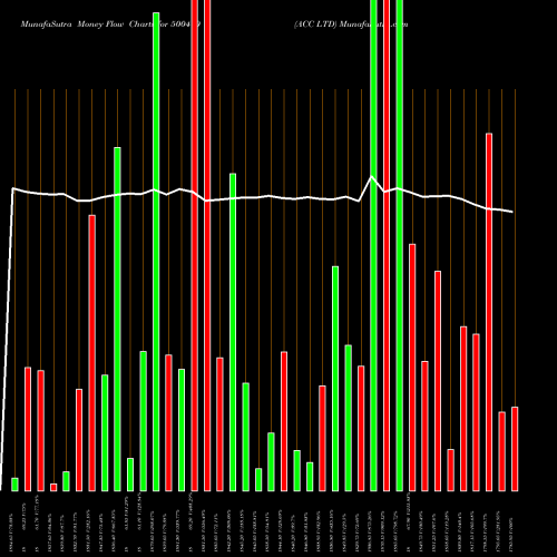 Money Flow charts share 500410 ACC LTD BSE Stock exchange 