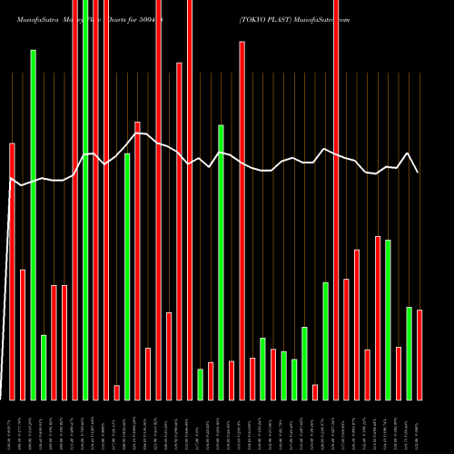 Money Flow charts share 500418 TOKYO PLAST BSE Stock exchange 