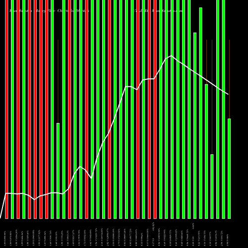 Money Flow charts share 500426 UTLINDS BSE Stock exchange 