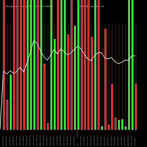 Money Flow charts share 500458 KORE BSE Stock exchange 