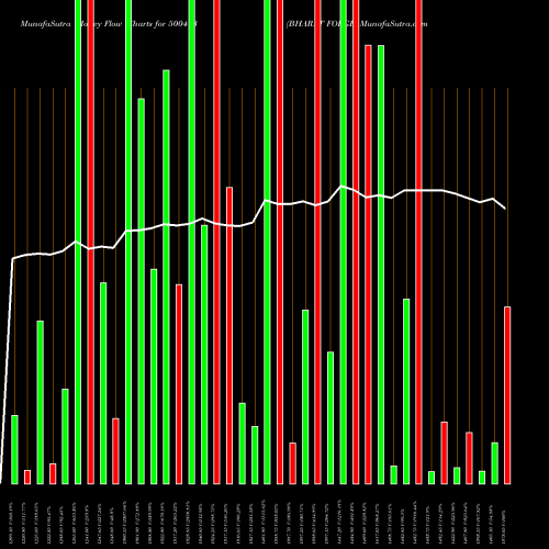 Money Flow charts share 500493 BHARAT FORGE BSE Stock exchange 
