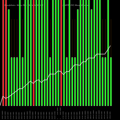 Money Flow charts share 501151 KARTIK INV BSE Stock exchange 