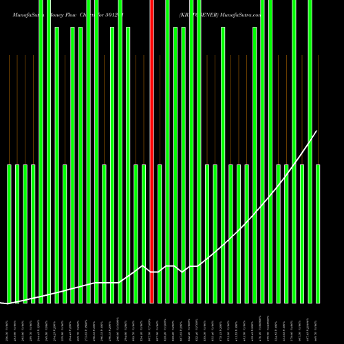 Money Flow charts share 501261 KRATOSENER BSE Stock exchange 