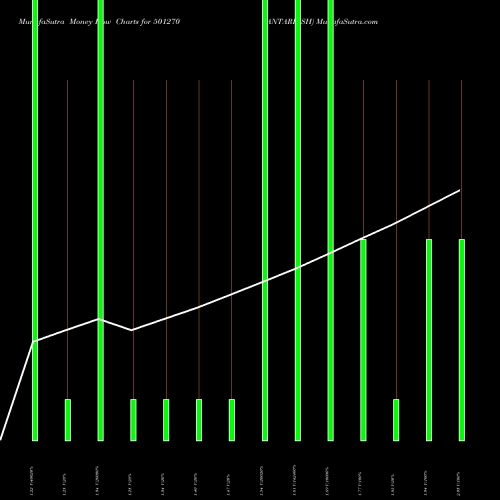 Money Flow charts share 501270 ANTARIKSH BSE Stock exchange 