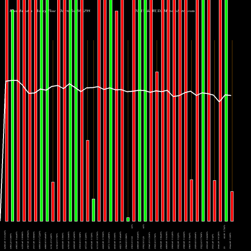 Money Flow charts share 501298 INDUS.&PRUD. BSE Stock exchange 