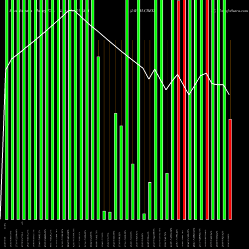 Money Flow charts share 501311 JAYBH.CREDIT BSE Stock exchange 