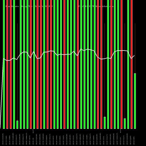 Money Flow charts share 501370 WALCHAND PF BSE Stock exchange 