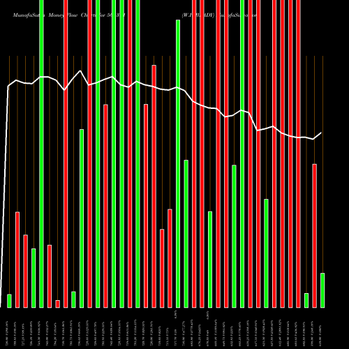Money Flow charts share 501391 W.H.BRADY BSE Stock exchange 