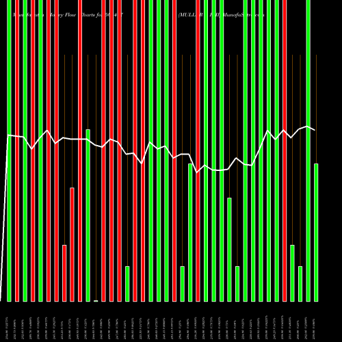 Money Flow charts share 501477 MULLER & PHI BSE Stock exchange 