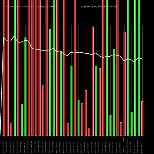 Money Flow charts share 502090 SAGAR CEM. BSE Stock exchange 