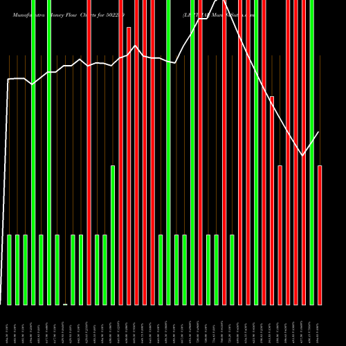 Money Flow charts share 502250 LERTHAI BSE Stock exchange 