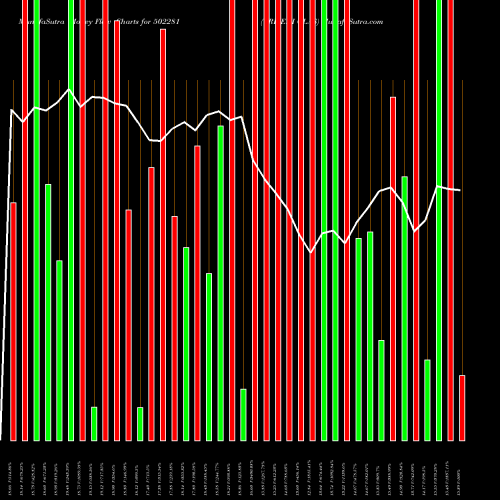 Money Flow charts share 502281 TRIVENI GLAS BSE Stock exchange 