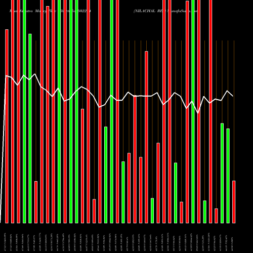 Money Flow charts share 502294 NILACHAL REF BSE Stock exchange 