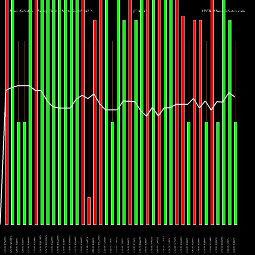 Money Flow charts share 502589 VAPI PAPER BSE Stock exchange 