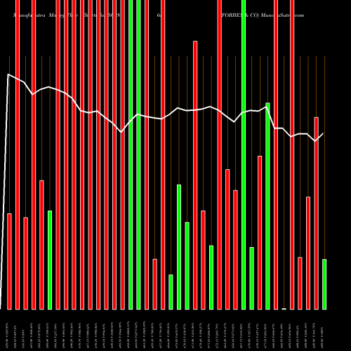 Money Flow charts share 502865 FORBES & CO BSE Stock exchange 