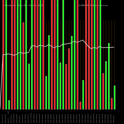 Money Flow charts share 502986 VARDH TEXT BSE Stock exchange 