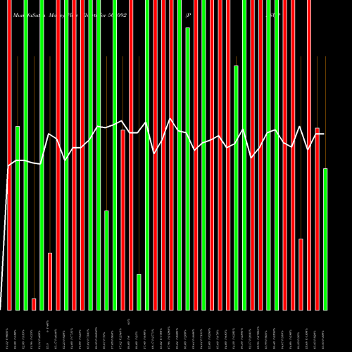 Money Flow charts share 503092 PASUPATI SPG BSE Stock exchange 