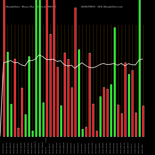 Money Flow charts share 503101 MARATHON NEX BSE Stock exchange 