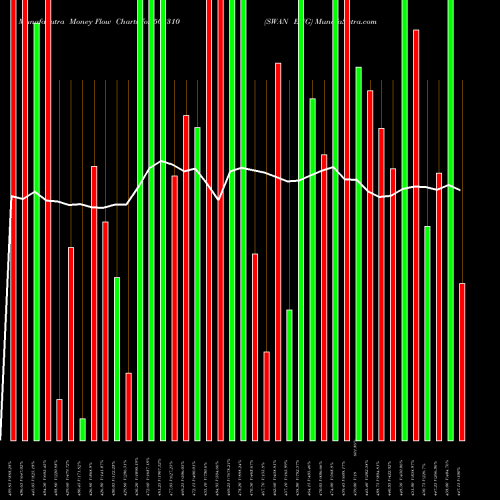 Money Flow charts share 503310 SWAN ENG BSE Stock exchange 