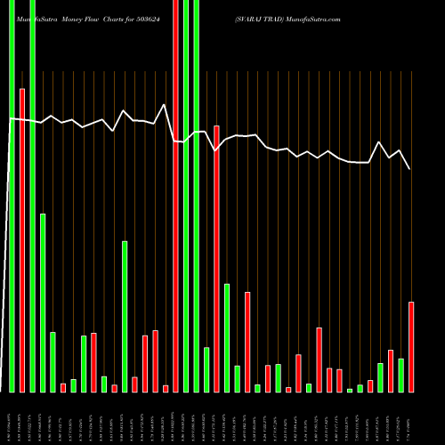 Money Flow charts share 503624 SVARAJ TRAD BSE Stock exchange 