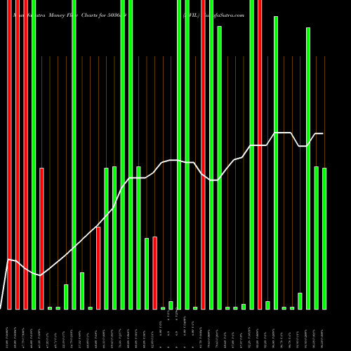 Money Flow charts share 503659 SWIL BSE Stock exchange 