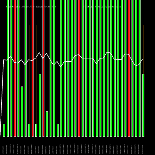 Money Flow charts share 503772 MODELLA WOOL BSE Stock exchange 