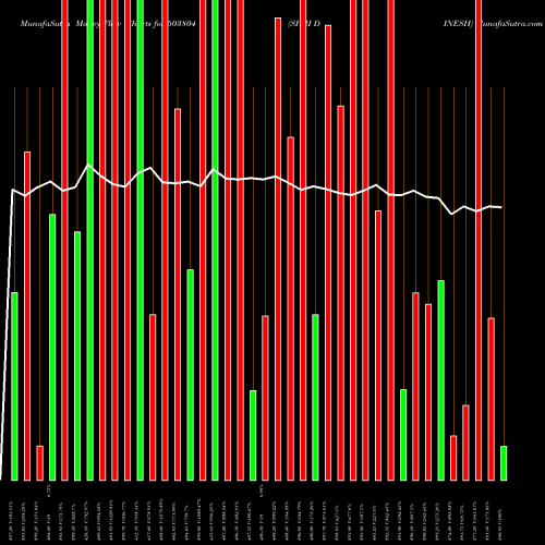 Money Flow charts share 503804 SHRI DINESH BSE Stock exchange 