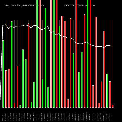 Money Flow charts share 503816 SWAD.POLYTEX BSE Stock exchange 