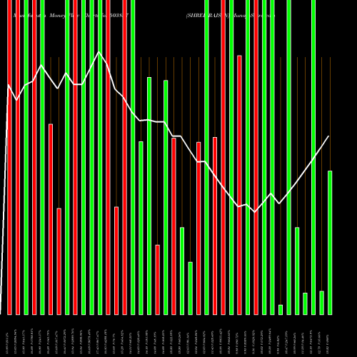 Money Flow charts share 503837 SHREE RAJSYN BSE Stock exchange 