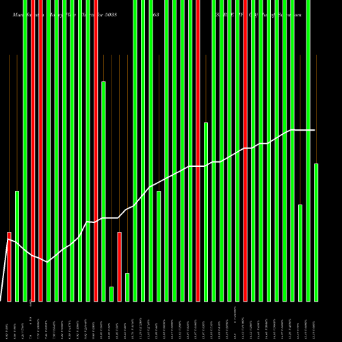 Money Flow charts share 503863 SHREE MFG CO BSE Stock exchange 